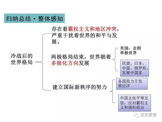 冷战的框架图图片