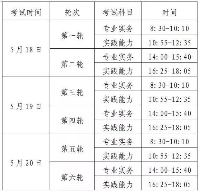 时间 根据2010年7月1日实行的《护士执业资格考试办法》,报名参加2019