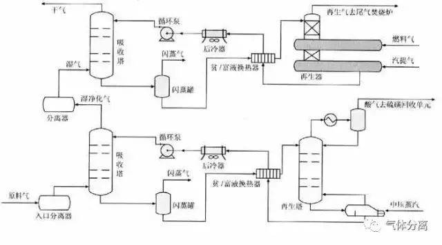 52种化工装置流程图,值得收藏!