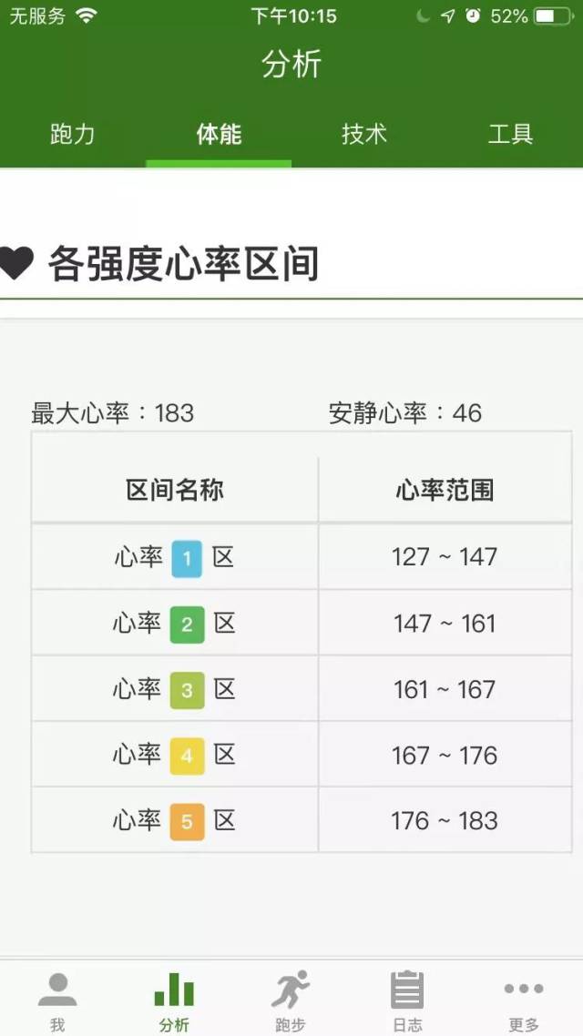 秋山时间 再谈跑步心率数据