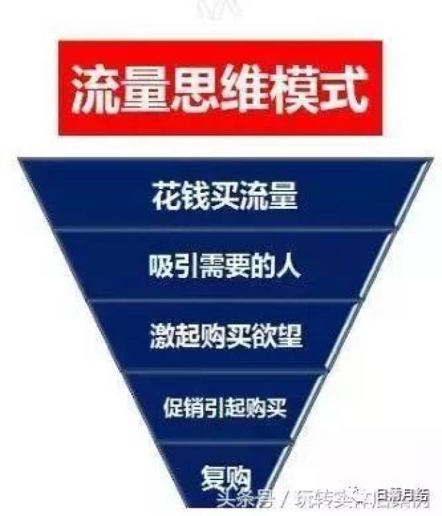 我来教你三个案例告诉你（实体店也要玩”社群营销”!）