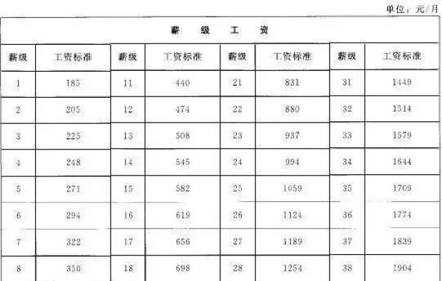 工资薪级怎么算(工资薪级怎么计算)