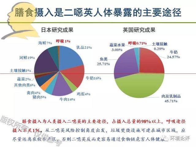 二恶英呼吸暴露风险高,建在哪儿都得慎之又慎!