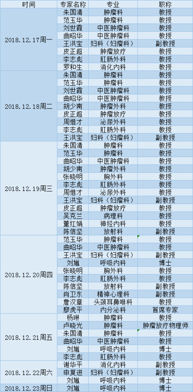 西京皮肤科教授坐诊表图片