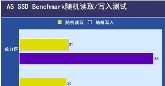256固态硬盘分区好吗