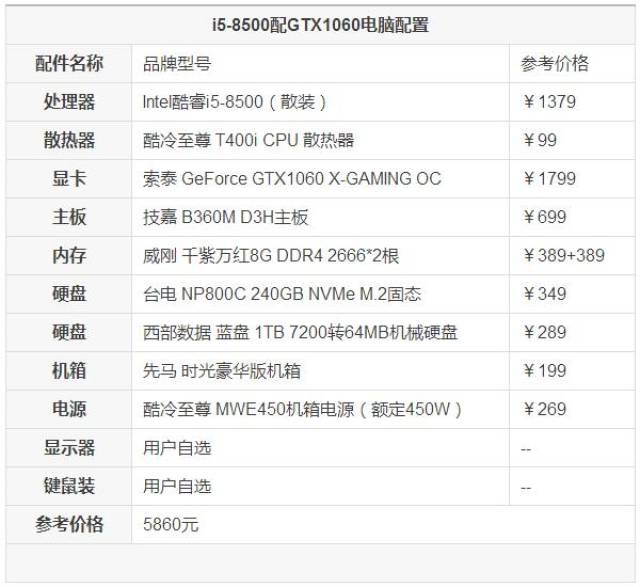 绝地求生雪地地图来袭!i5-8500配gtx1060组装吃鸡主机配置推荐