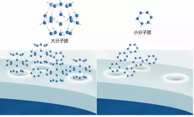 小分子团水到底哪儿好了