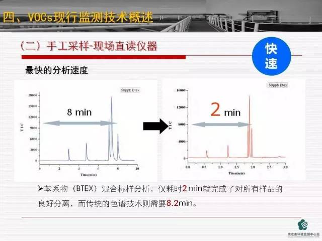 绿色革命:环保工程的新篇章