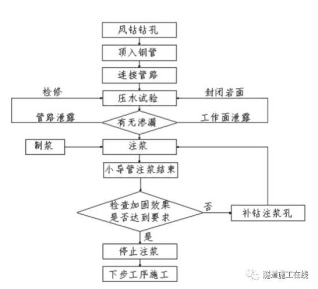 隧道初期支護施工技術(上)_手機搜狐網