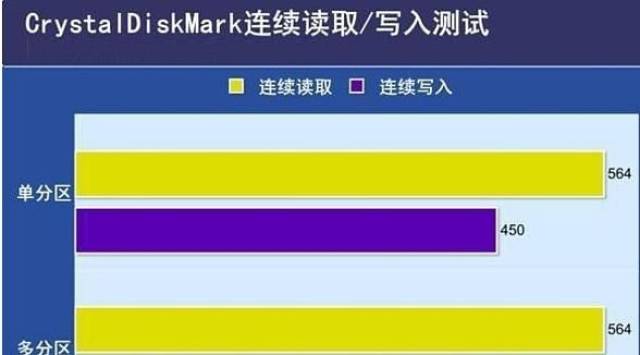256固态硬盘分区好吗