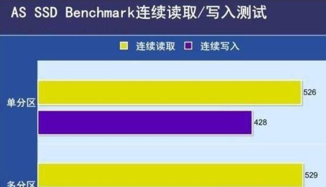 256固态硬盘分区好吗