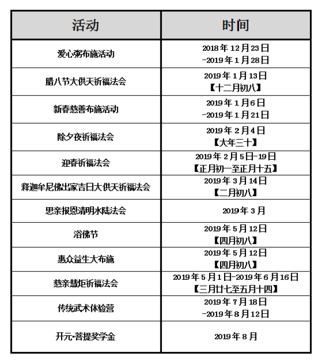 2019年潮州开元镇国禅寺活动一览表