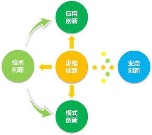 河北社会保险易人社"五位一体"总体布局,协调推进"四个全面"战略布局