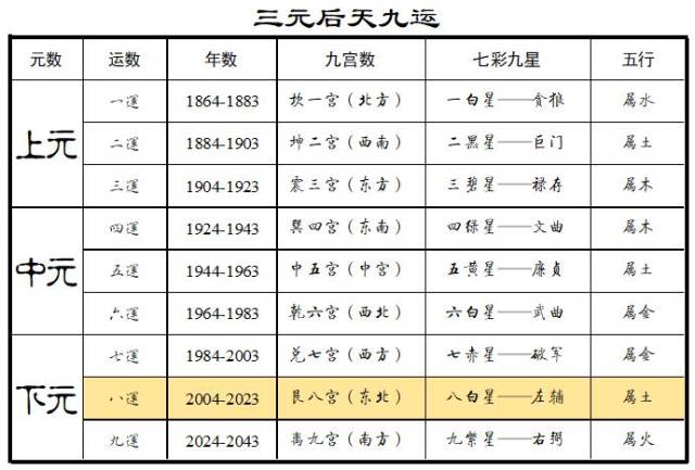 三元命对照表算法图片