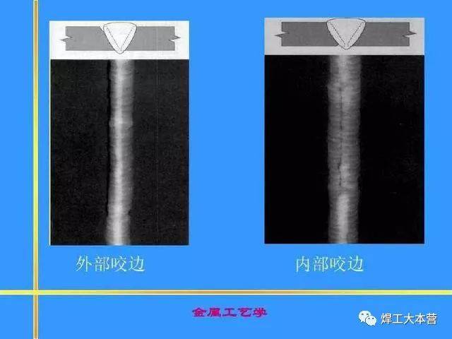 阻挡你涨工资的焊接的六大缺陷,看看到底怎么预防(上)_搜狐网