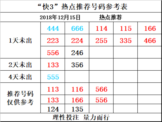 胆码分析:上期开奖号497,下期关注数字8,防数字5,7.