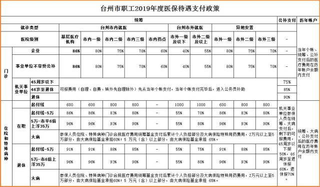 医保报销的分割单什么时候给 补充医保分割单