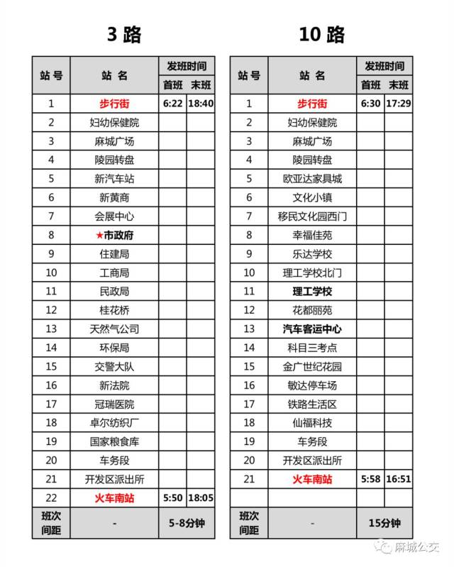 最新最全!麻城公交线路汇总时刻表都在这里~赶快收藏吧