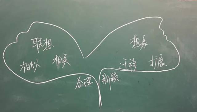 環節四:課堂小結&板書設計 聯想和想象就像孿生姐妹,如影隨形,分割不