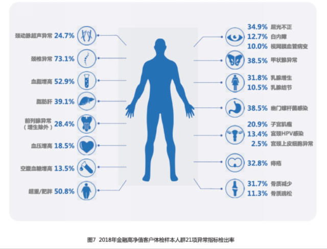 2018中国人健康大数据已出 高于癌症的头号杀手竟是它