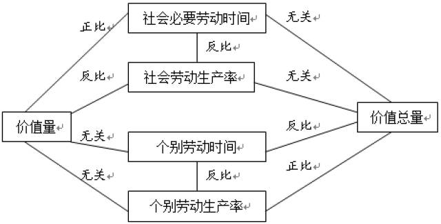 事业单位经济知识|谈谈"商品价值量"