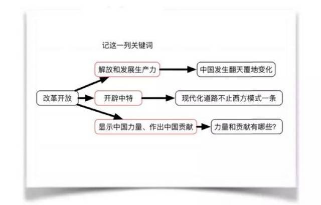 道法改革开放思维导图图片