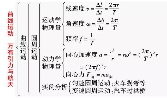 高中物理必修二知识点总结
