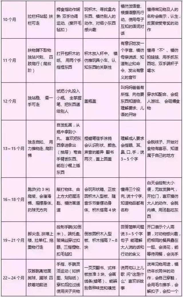 四岁宝宝智力发育标准图片