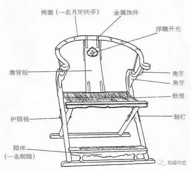 一文带你领略中国古代"八大名椅"的各具千秋!