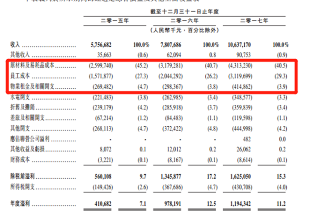 海底撈五險一金靠譜嗎 海底撈保底3200五險1金