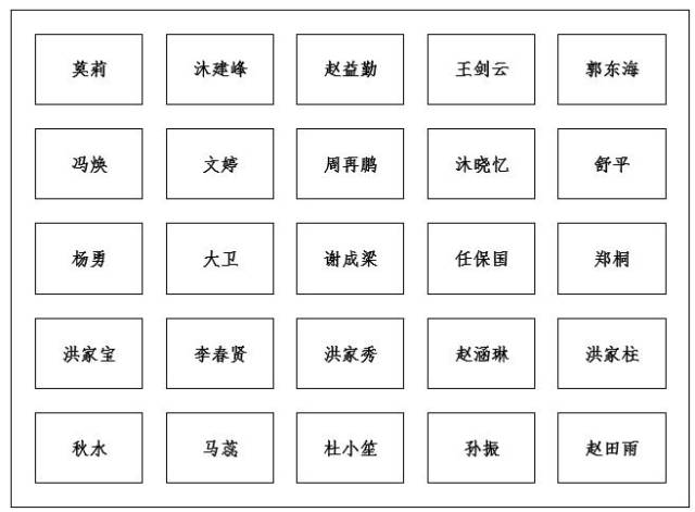 我們可偷個小懶,直接用筆和紙來手工製作座位表;但若人數較多,且是