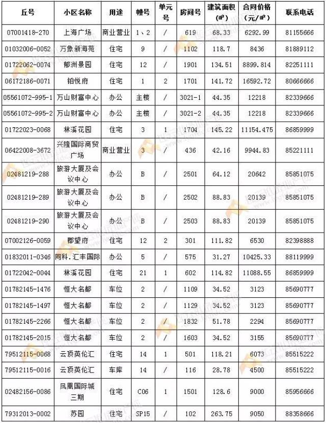 万象新海苑东苑图片