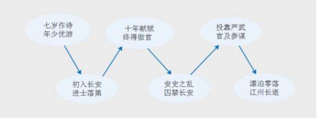 杜甫一生行踪图高清图片