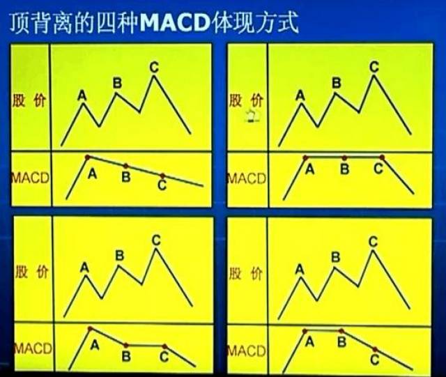 一位操盘手的总结规律:MACD的周期循环规律,立杆,背离,顶底_搜狐网