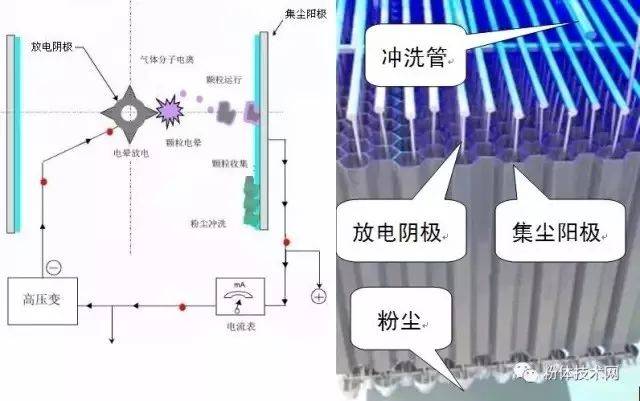 工矿灯清洗除尘
