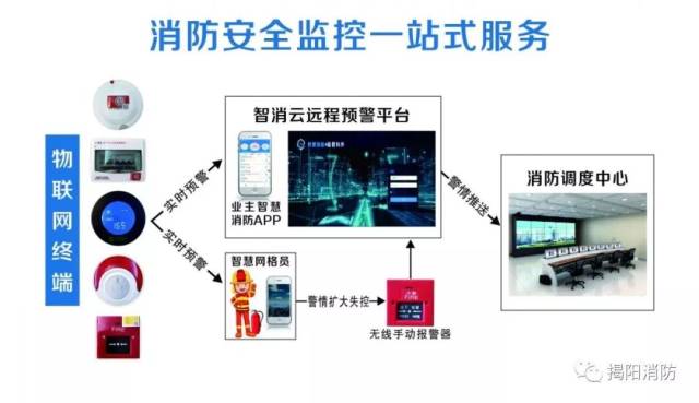 消防物联网