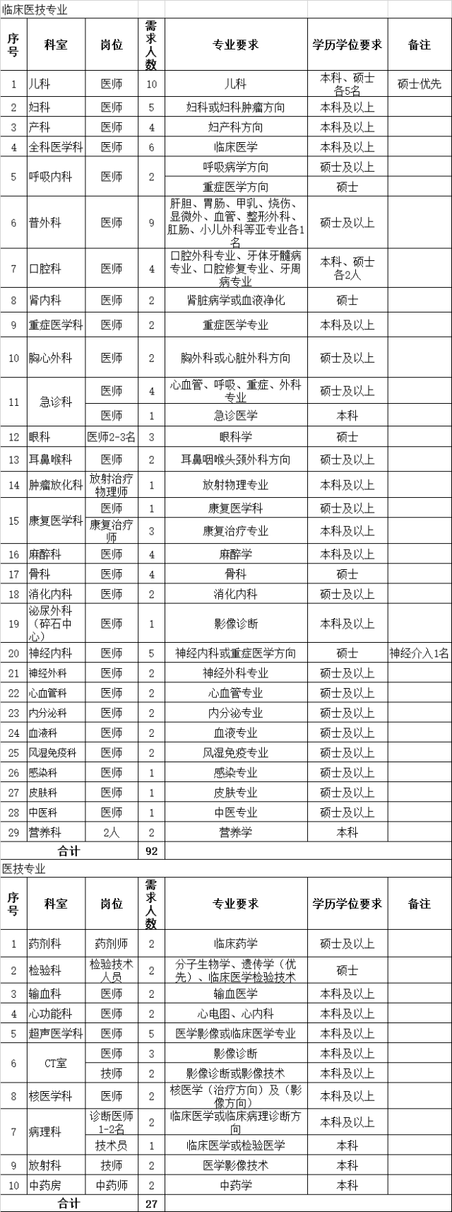 大学第六医院热门科室代挂号大学第六医院热门科室代挂号多少钱