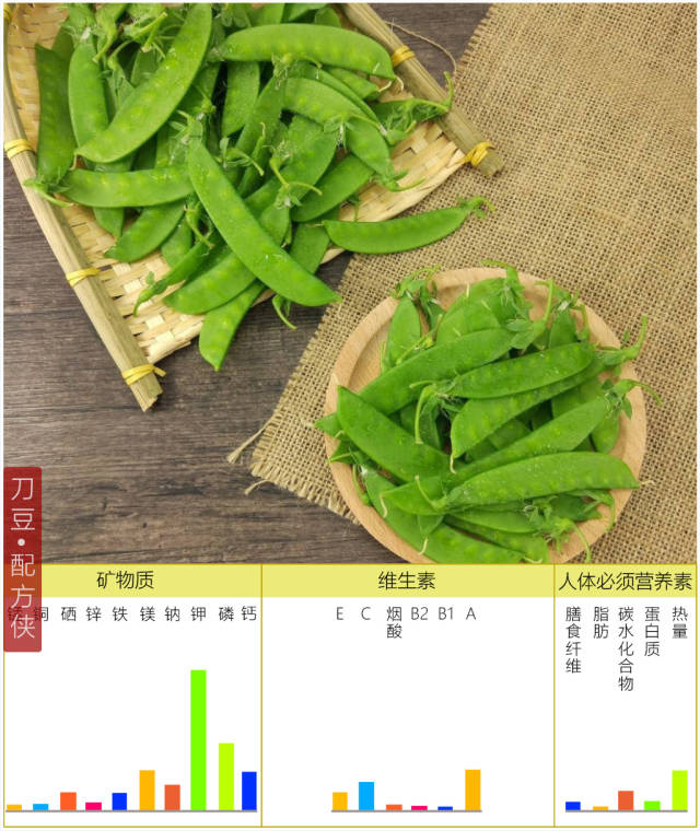 刀豆图片 功效与作用图片