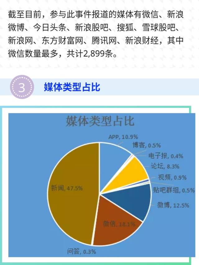 【热点舆情】同仁堂被曝回收过期蜂蜜事件舆情分析_手机搜狐网