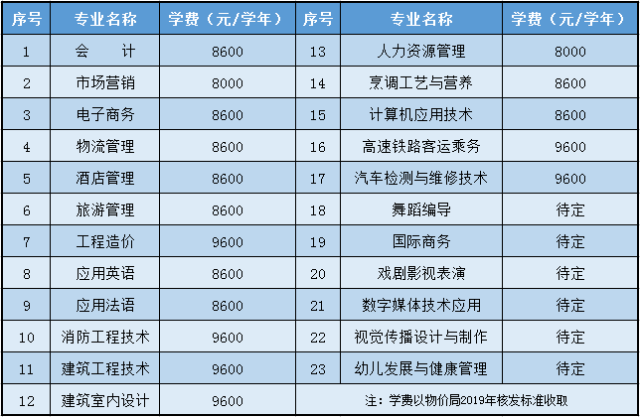 三亚城市职业学院2019年单招,期待与你相遇