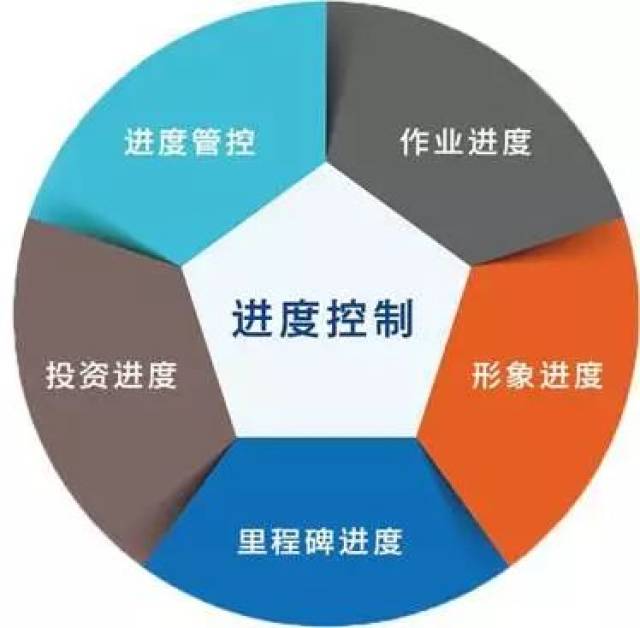 根据交大基建项目管理条例, 进度款的支付需要按合同约定的支付比例