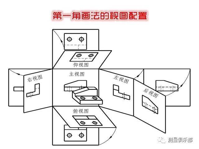第一角画法与第三角画法的区别 第一角法:观察者---物体--投影面; 第