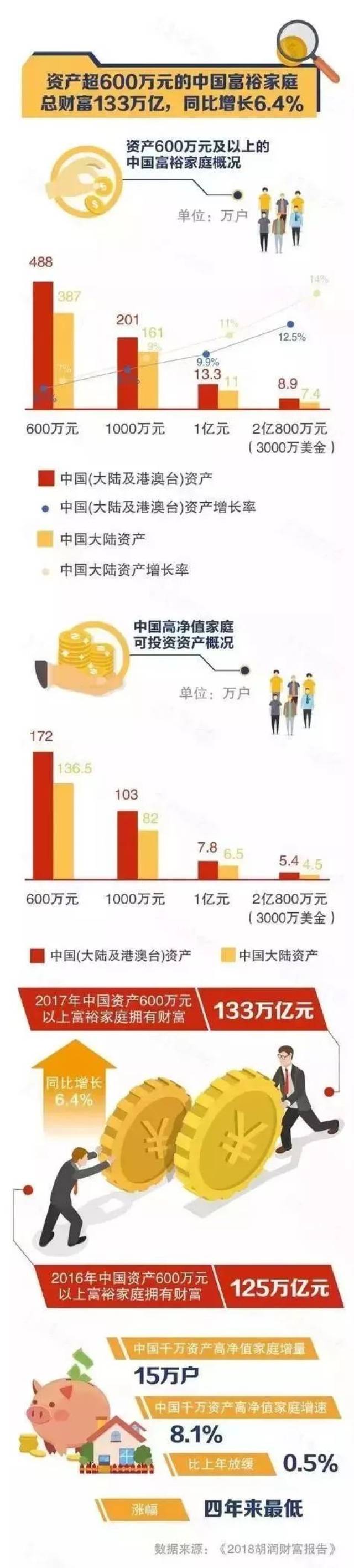 中国高净值人群画像：40岁房子245㎡ 年均消费182万_搜狐网