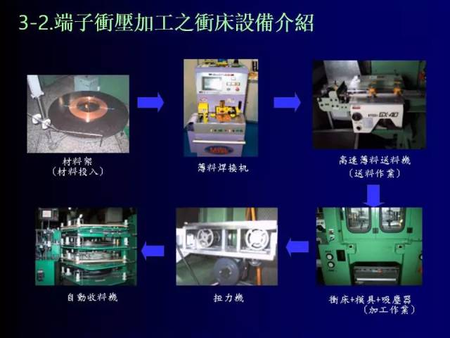 端子冲压模具及工艺流程介绍