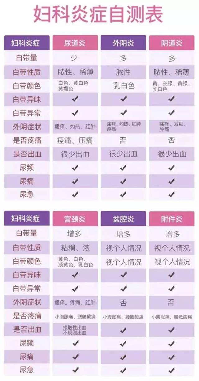 常见20种妇科病图片图片