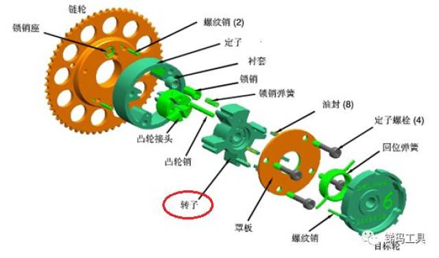 實現與凸輪軸的轉動同步,所以轉子的好壞在傳動過程中起著關鍵性作用