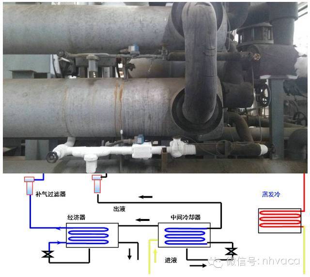 中間冷卻器的操作: 低壓級載位大於50%開啟,低於50