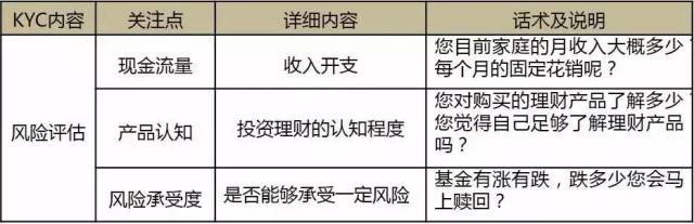 kyc法则的具体运用与相关话术