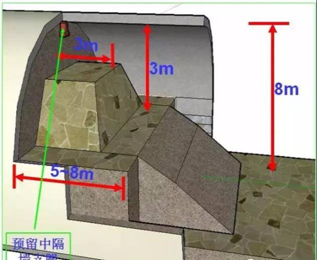 帷幕注漿結束後施工方案: 開挖方法(臺階法) 上臺階高度3m 長度5～8m