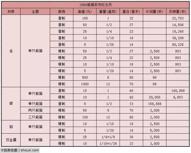 赏析│金银币发行40周年-1994:麒麟整合中西方神兽_搜狐网
